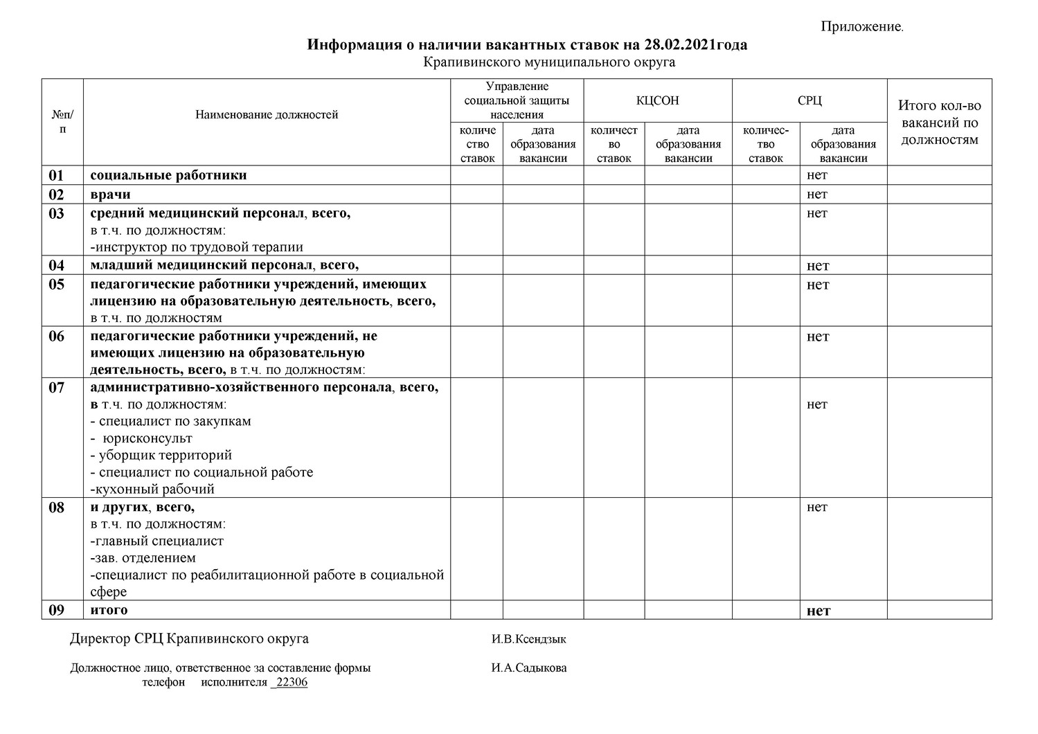 СРЦ Крапивинского округа - Вакансии